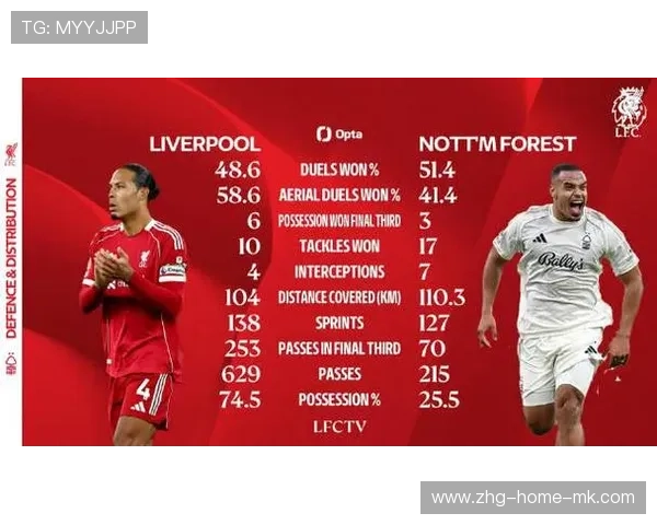 利物浦若改善心态仍有望强势回归